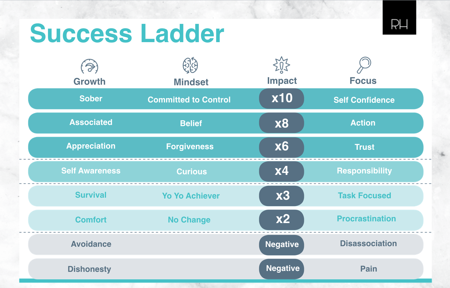 sobriety-success-ladder
